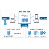 ソフトバンクテレコム、企業向けモバイルソリューション「AirWatch」提供開始 画像