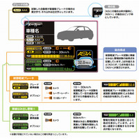 知っておきたい「予防安全技術」と自動車保険の「事故対応力」 画像