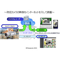 防犯カメラの映像をクラウドに保存！　パナソニックのクラウドレコーダーが機能強化 画像