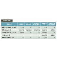 文科省、東工大に「重大な改善事項がある」 画像