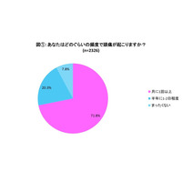 その頭痛、我慢する？……「頭痛」に関する実態調査 画像