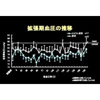 冬はヒートショックの季節……ミネラル入り麦茶の研究が発表 画像