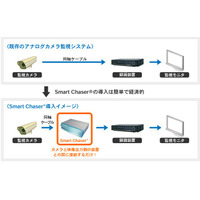 住友電工が人物のみ動態検出可能な画像監視システム「SMART CHASER」を発売 画像