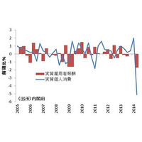 価格以外の企業戦略で……消費税率引き上げ、購買力低下に対応 画像