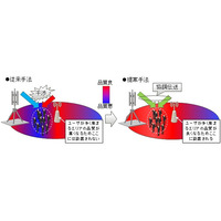 富士通研、LTE-Advanced対応基地局を3割削減できる配置設計技術を開発 画像