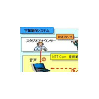 NTT Com、生放送ニュース番組に自動で字幕を入れるシステムを提供開始 画像