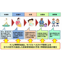 ドコモと東北大、モバイル・ヘルスケアとゲノム解析の活用で共同研究 画像