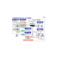 インフォーエス、IP-PBX「e-MOIPEX」にKDDIのデュアルモード端末「E02SA」が収容可能に 画像