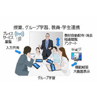 ICT活用のスマート教育の実証実験を開始、甲南大と富士通研 画像