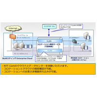 NTT Com、ハイブリッドクラウド検証環境の無料提供を開始 画像