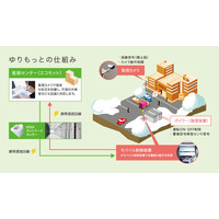 融雪システムの監視カメラを応用した防犯対策オプションを提供開始 画像