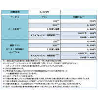 メガ・エッグ、月額680円からのSIM「MySIM powered by U-mobile」提供開始 画像