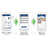 NTT Comのマイポケット、新機能「表情検索」「フォトストーリー」を追加 画像