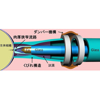 痛みのない「針なし注射器」の開発に成功……芝浦工業大 画像