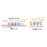 薄さ従来の10分の1、人体に装着可能なRFIDタグ……富士通研究所が開発 画像