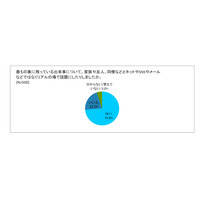 今年の「ワースト謝罪会見」調査、トップ3は小保方氏・野々村氏・佐村河内氏 画像