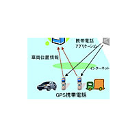 住友電工、専用端末不要のGPS携帯電話を利用した安全運転診断システム 画像