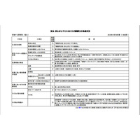 東京都瑞穂町が町内39か所に防犯カメラを設置 画像