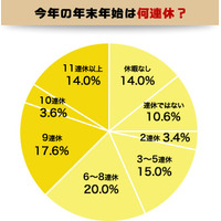 年末年始の過ごし方とお財布事情……今シーズンの売れ筋商品 画像