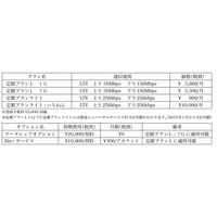 キヤノンMJ、ビジネス市場向けにデータ通信SIMを提供開始 画像