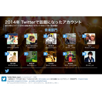 2014年Twitter話題のアカウント……Fukase＆きゃりーカップルが1位、2位独占 画像