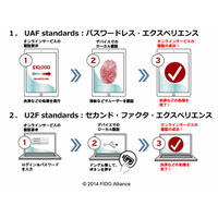 オンライン本人確認の新規格「FIDO」が全世界公開……Galaxy S5で先行採用 画像