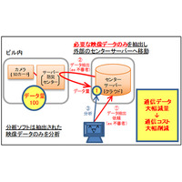 三井不動産がセキュリティインフラ事業に進出 画像