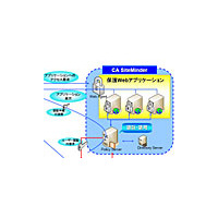 ソフトバンクBBと日本CA、2経路複合認証とシングル・サインオン機能を備えたWeb認証基盤製品 画像