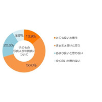 “子供の写真入り年賀状”、調査では約7割が好意的 画像