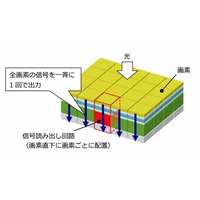 NHK、メガネ無し3D映像を撮影するためのデバイス技術開発に成功 画像