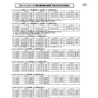 携帯電話シェア、ドコモは39.4％で1位……総務省が第2Q発表 画像