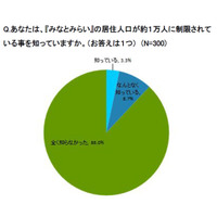 意外と知らない横浜みなとみらい……新たな“住みたい街”候補に 画像