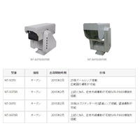 NECからフルハイビジョン＋超高感度撮影＋高速旋回の一体型カメラが登場 画像