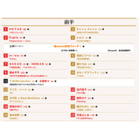 NHK紅白、大トリは松田聖子、白組ラストは嵐……曲目・曲順発表 画像