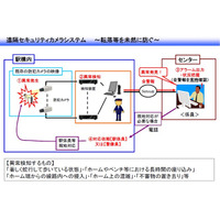 JR西日本、駅ホーム上の事故防止に「カメラ画像解析」導入へ 画像