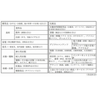 総務省、「ネットショッピングによる消費」の詳細な調査を開始 画像