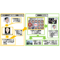 東京五輪に向け民間防犯カメラのリアルタイム送信を検討～警視庁 画像