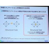 企業内でイノベーションを起こすには？Structural fold型組織の重要性 画像