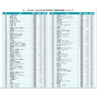 年末年始・テレビ出演ランキングが発表！…トップ3に嵐 画像