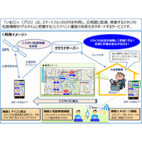NTT西日本ら3社、イベント運営サポート「いまどこ＋」提供開始……スタッフの位置をリアルタイム把握 画像
