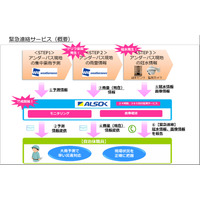 ALSOKが道路管理者向けの冠水防止支援「アンダーパス監視サービス」を提供開始 画像