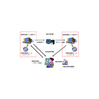 IPA、TCP/IP関連の“脆弱性検証ツール”を開発〜デベロッパ向けに無償貸出 画像