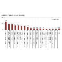 現役医師に聞いた……「医師の不足・偏在」を感じている人は83.3％ 画像