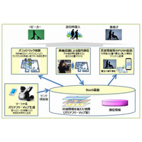 車椅子利用者や高齢者などの移動をサポートする「ダイバシティ・ナビゲーション」実験開始 画像