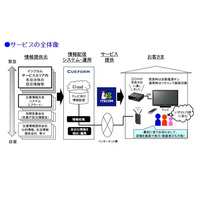 防災情報をテレビにプッシュ送信！イッツコムが新サービスを開始 画像