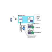 日本通信、ドコモ携帯電話でGmailを直接送受信可能できる「ConnectMail」 画像