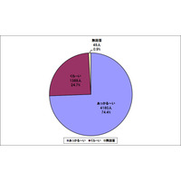 あなたの選んだ未来は甘い？ それとも苦い？……「未来自販機」で意識調査 画像