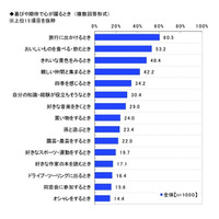 シニアが心躍る瞬間は「旅行に出かけるとき」、憧れのシニア1位は加山雄三＆樹木希林 画像