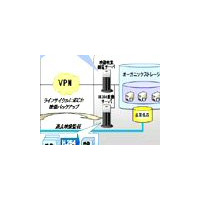 富士通と松下、最大3日間のネットワーク障害にも対応可能な監視映像蓄積ソリューション 画像