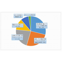 企業イメージに影響を与えた情報、1位は「SNS」 画像